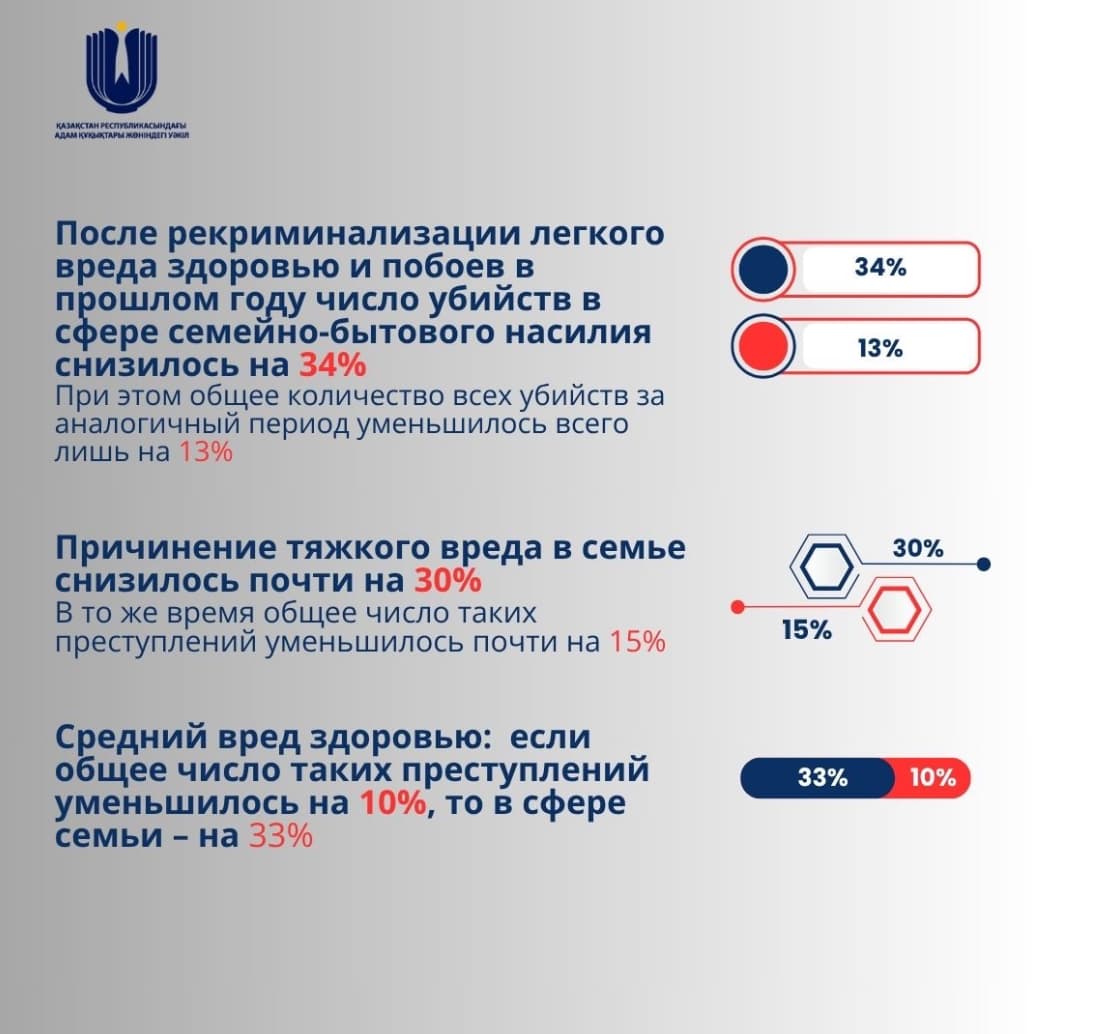 Изображение записи
