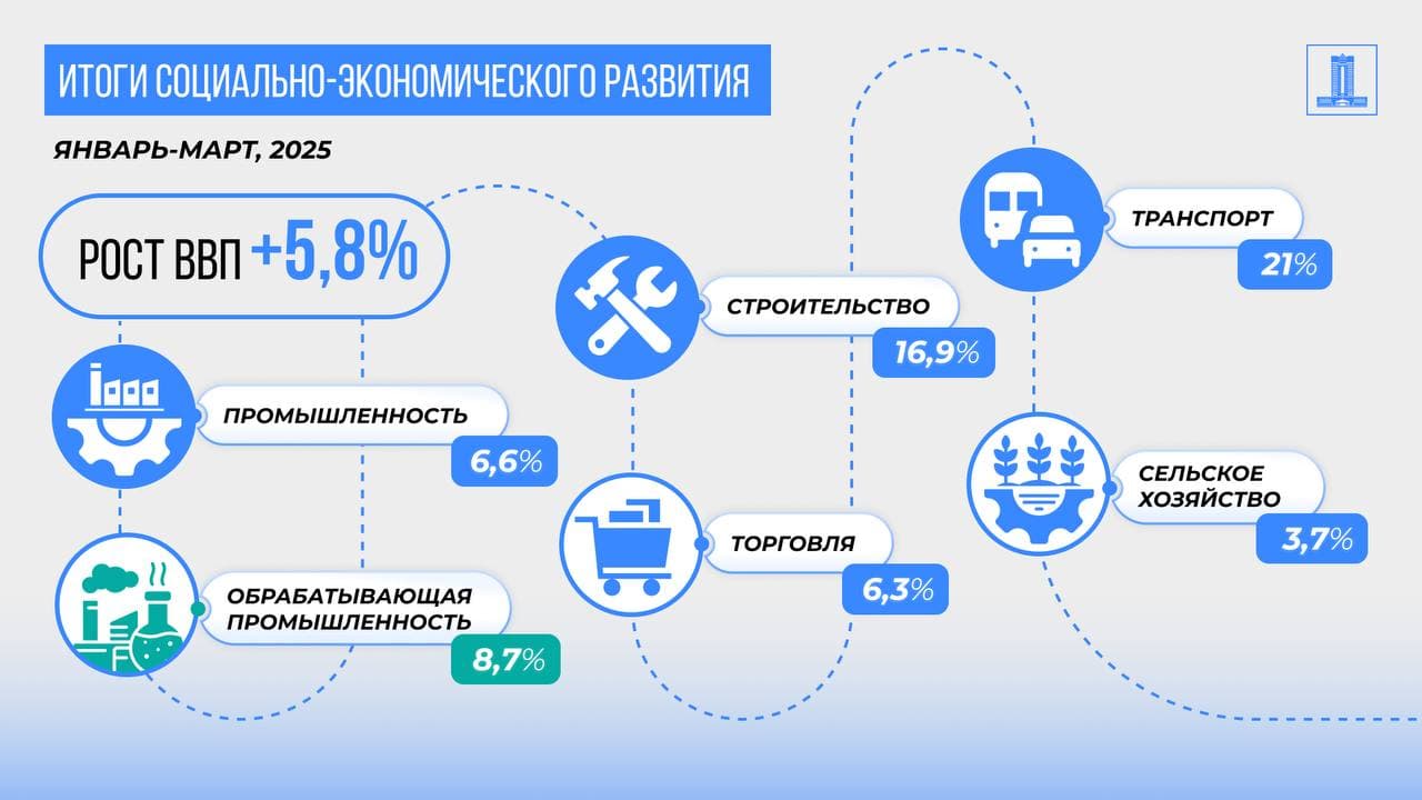 Изображение записи