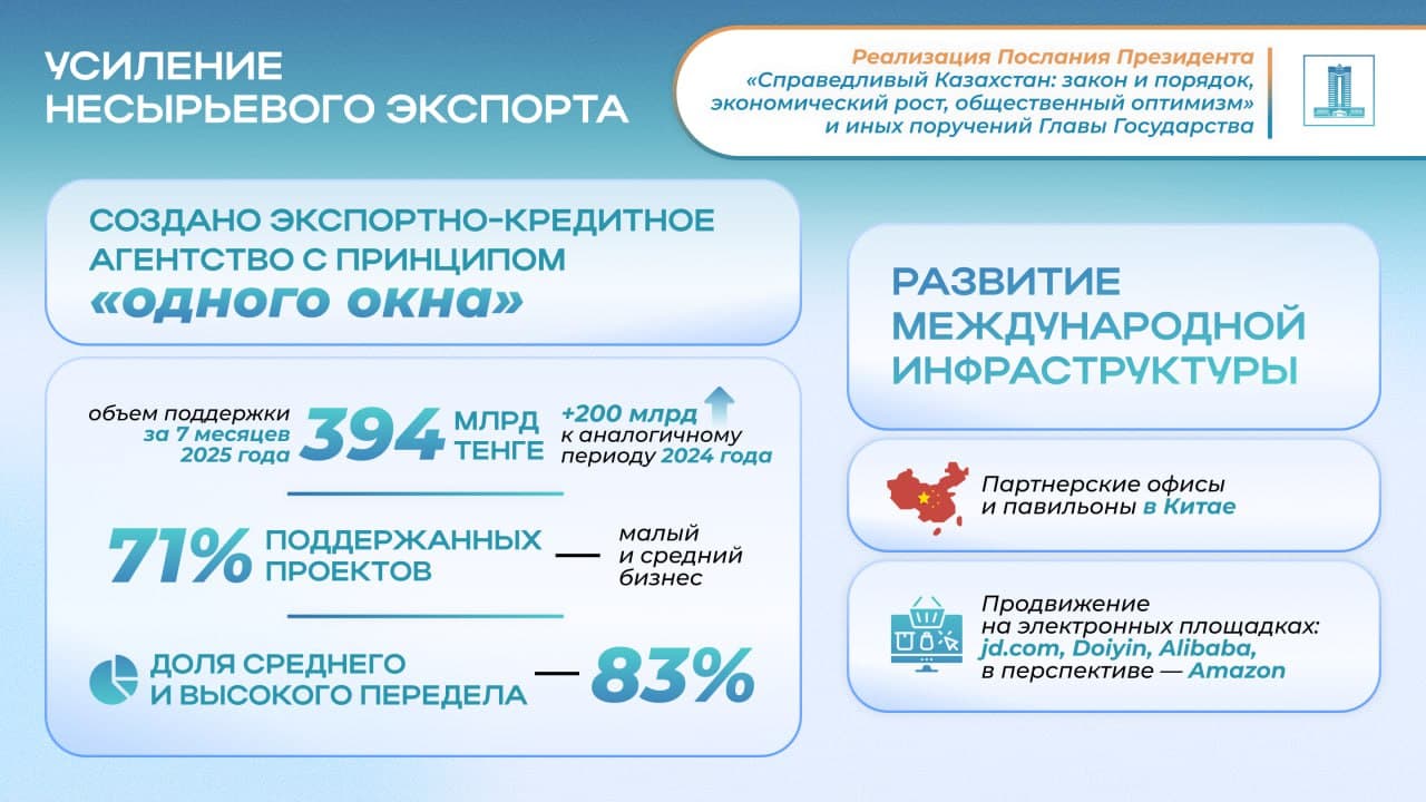 Изображение записи