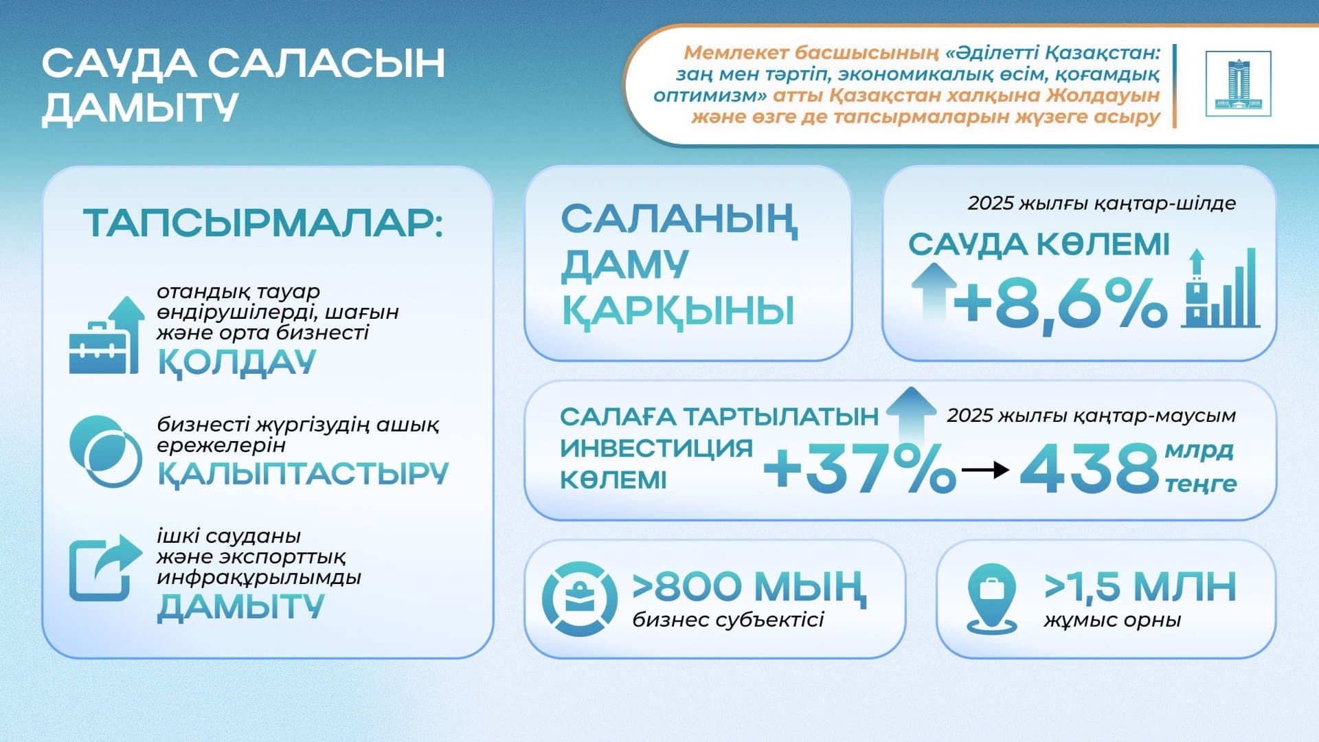 Изображение записи