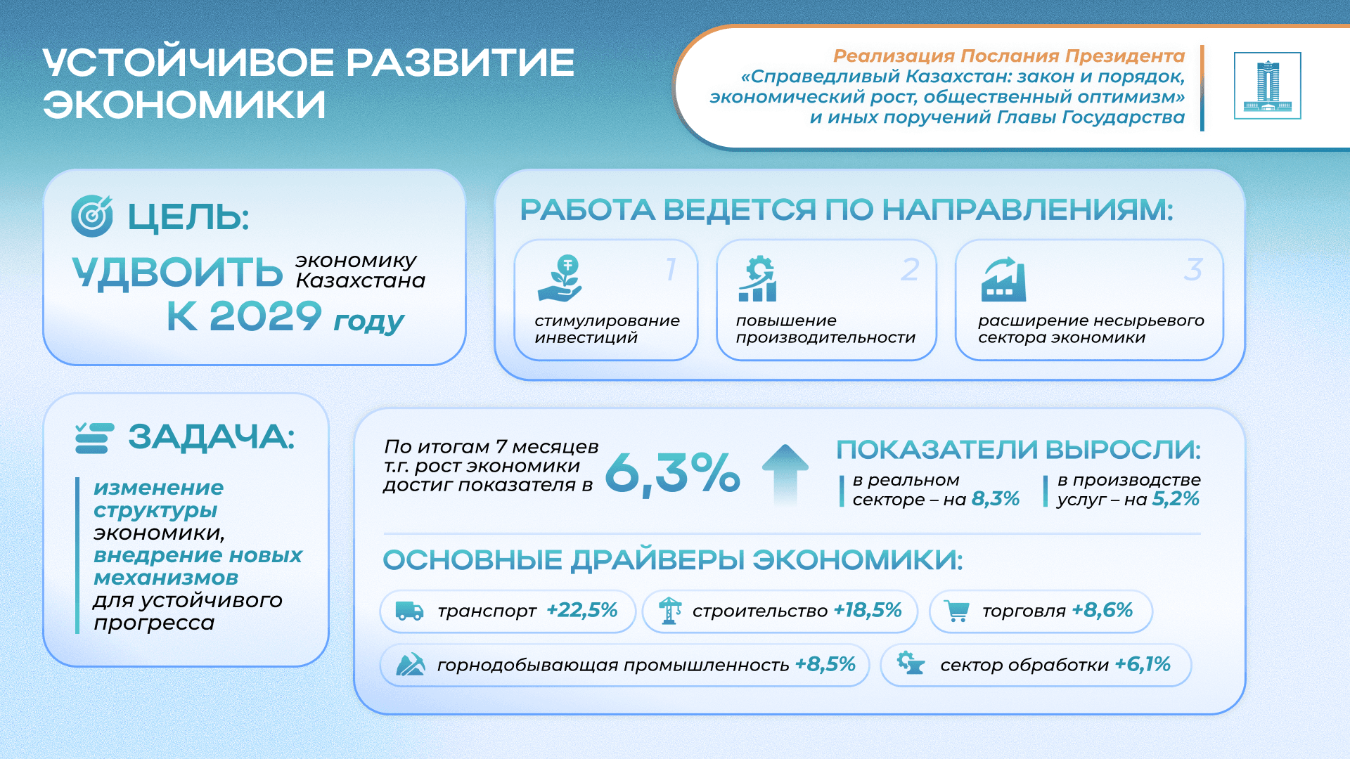 Изображение записи
