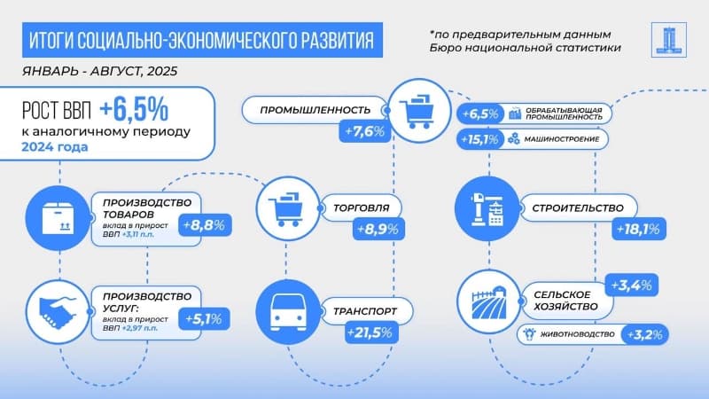 Изображение записи