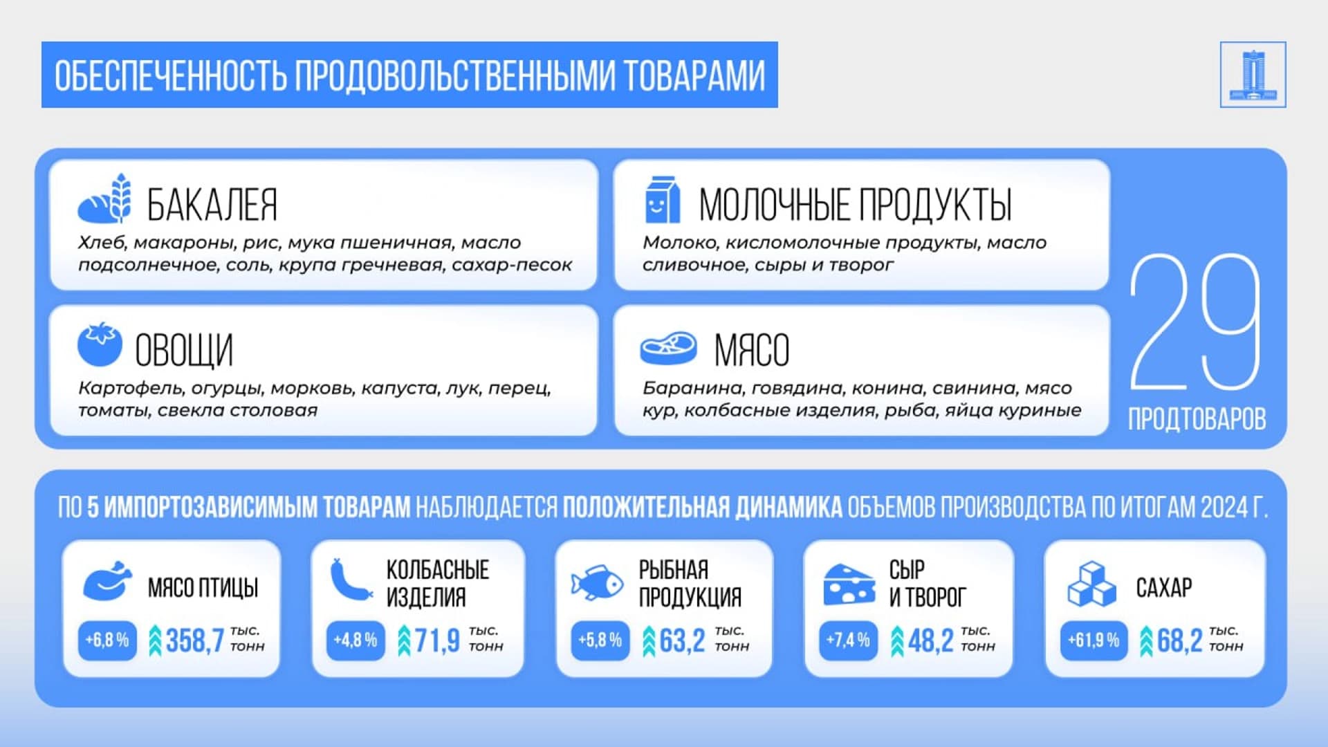 Изображение записи