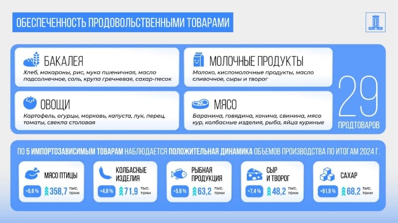 Изображение записи