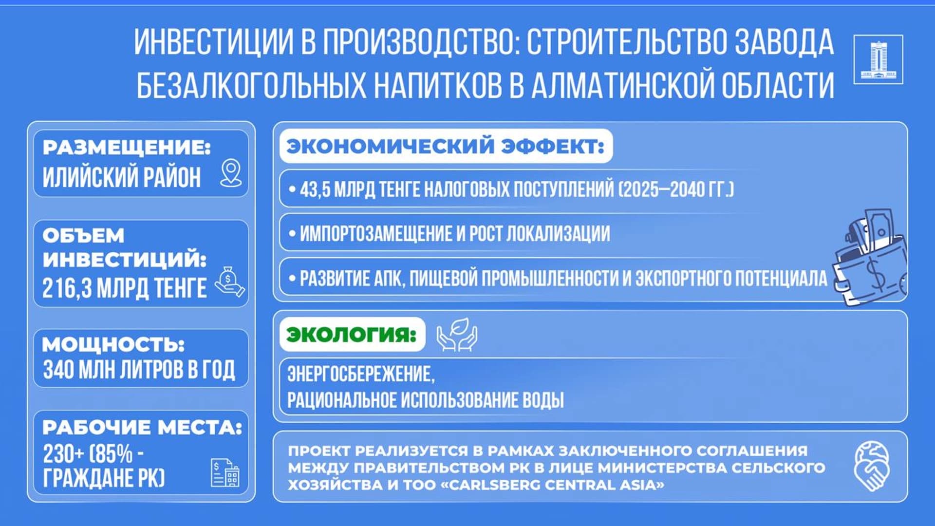 Изображение записи