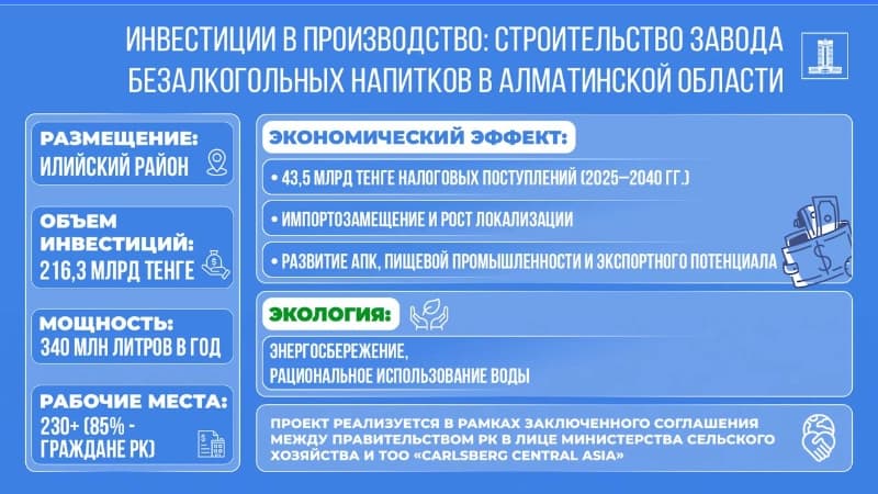 Изображение записи