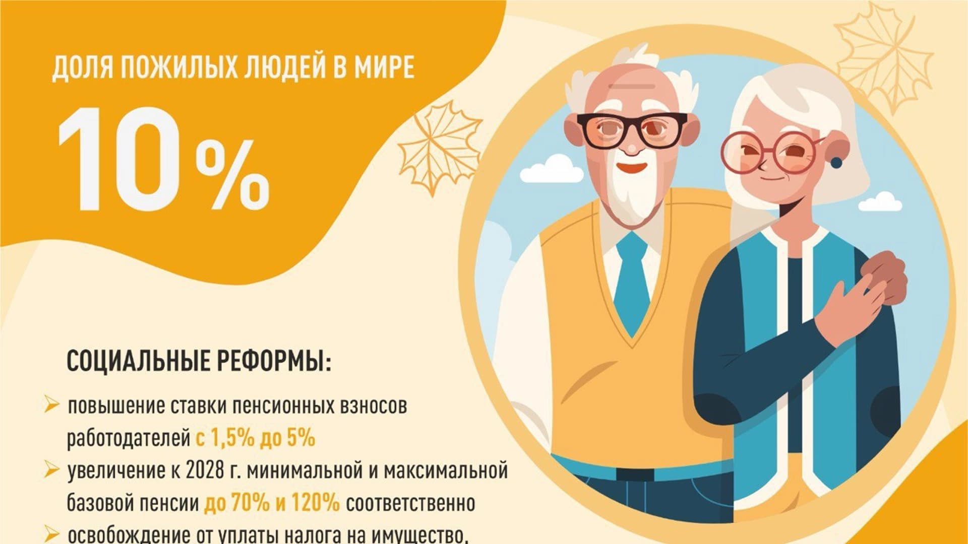 Изображение записи