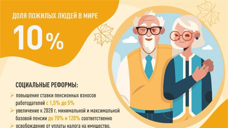 Изображение записи
