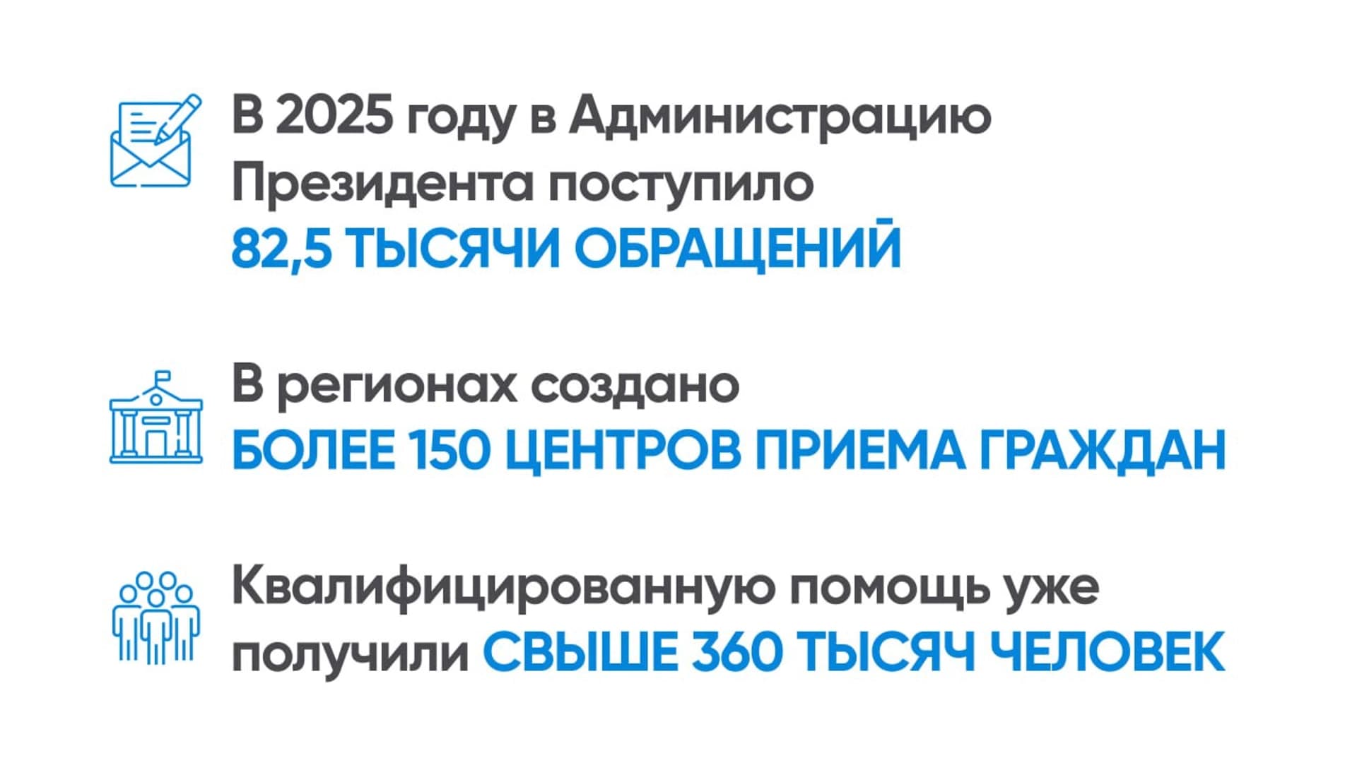 Изображение записи