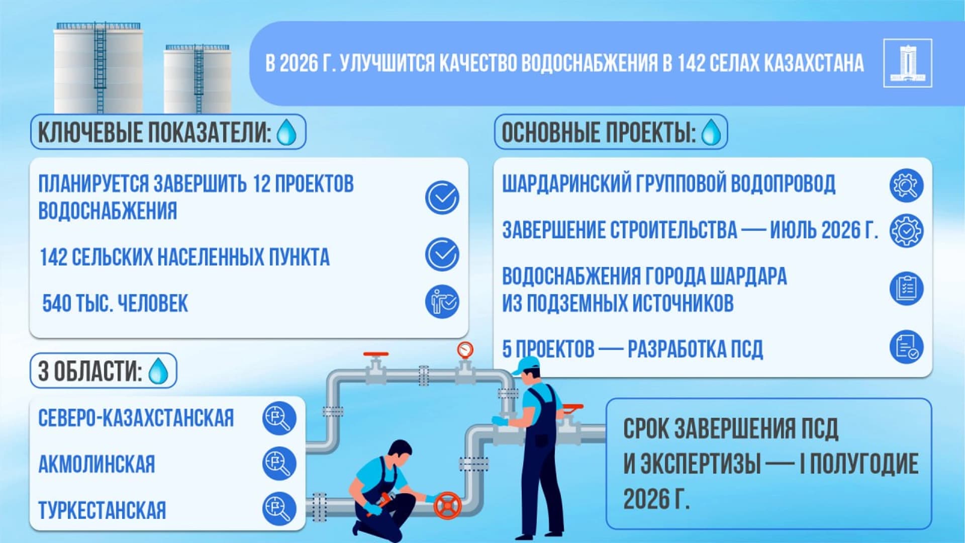 Изображение записи