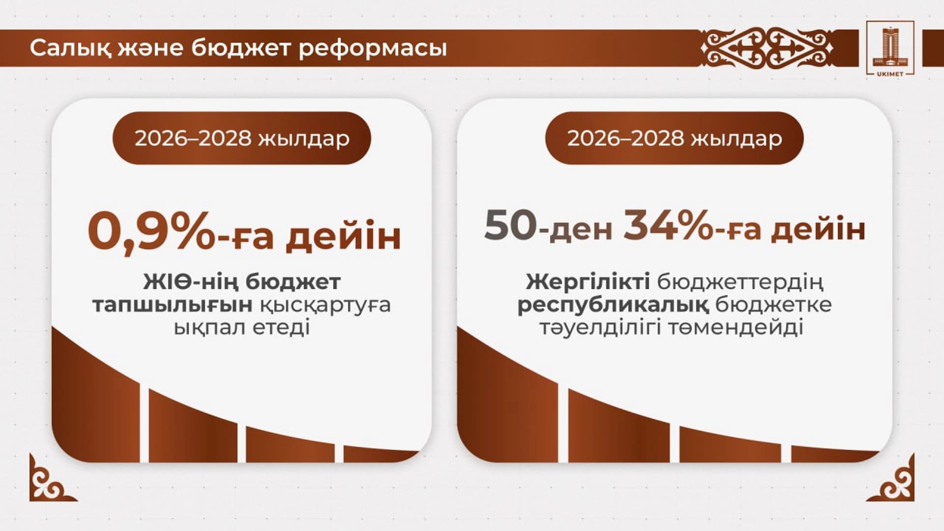 Изображение записи
