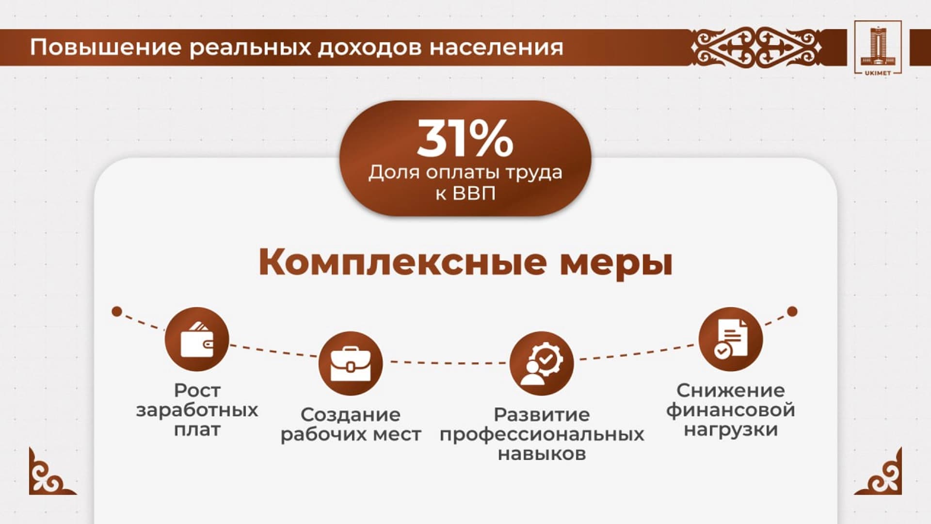 Изображение записи