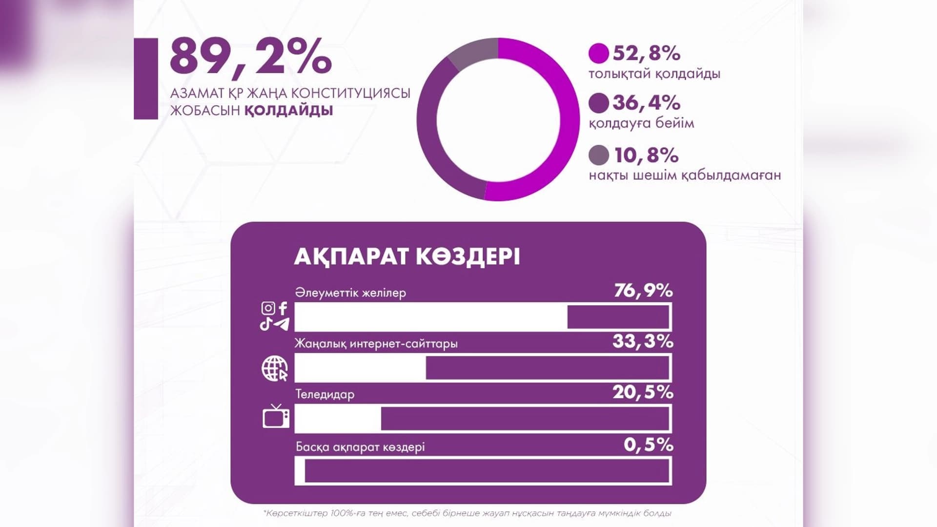 Изображение записи