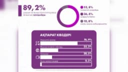 Изображение записи