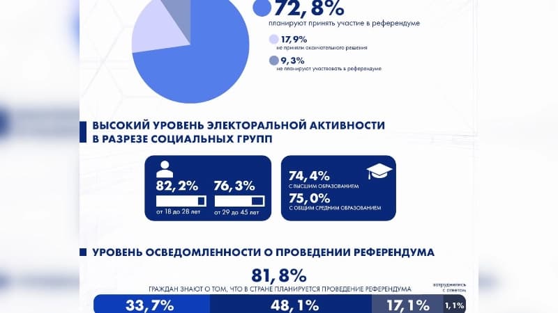 Изображение записи
