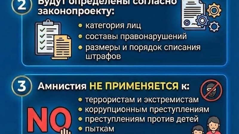 Изображение записи