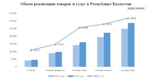Изображение записи