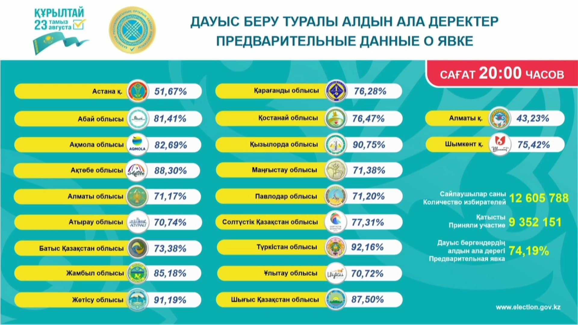 Изображение записи