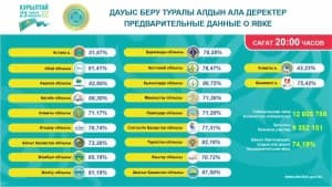 Изображение записи