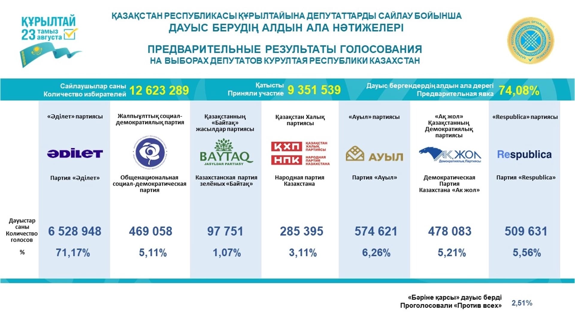 Изображение записи