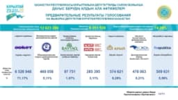 Изображение записи