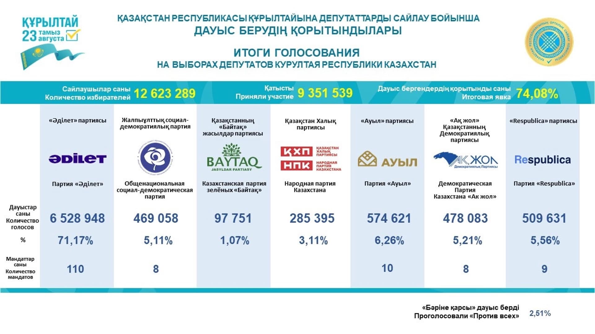 Изображение записи