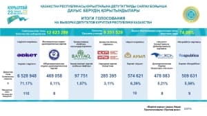 Изображение записи