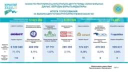 Изображение записи
