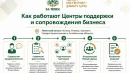 Изображение записи