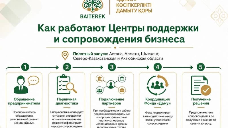 Изображение записи