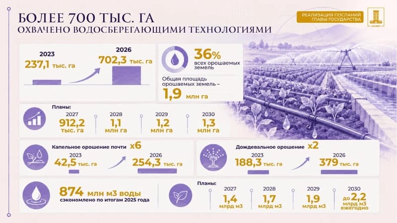 Изображение записи