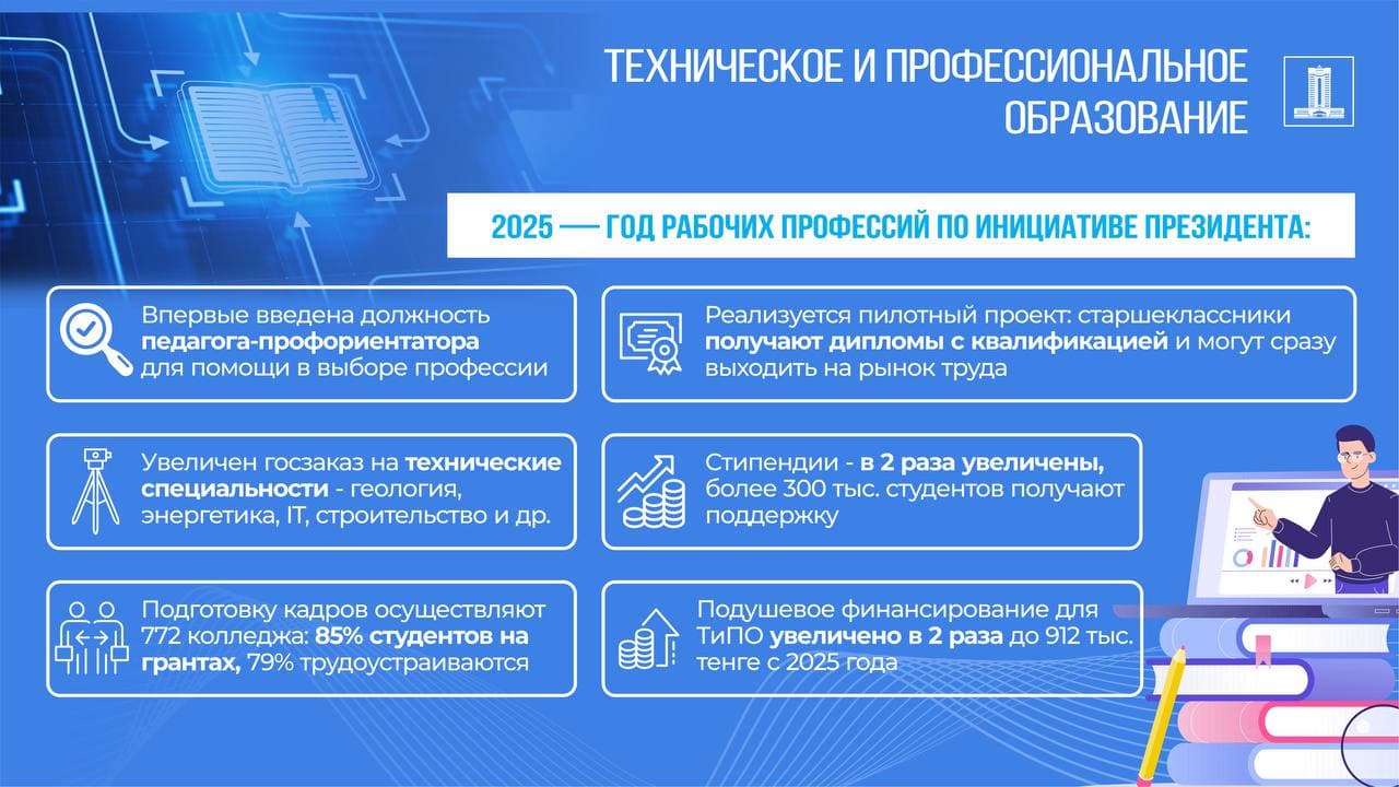 Изображение записи