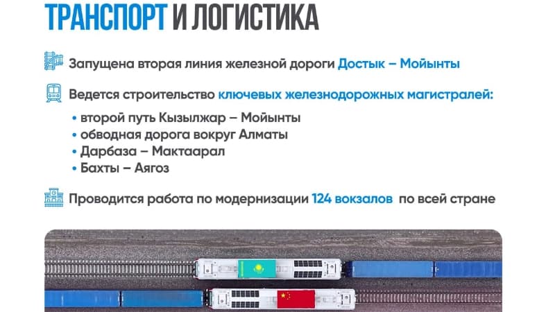 Изображение записи