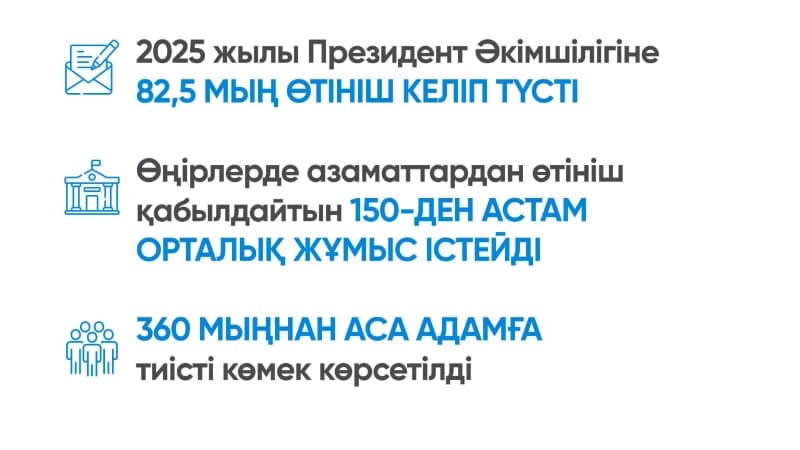 Изображение записи