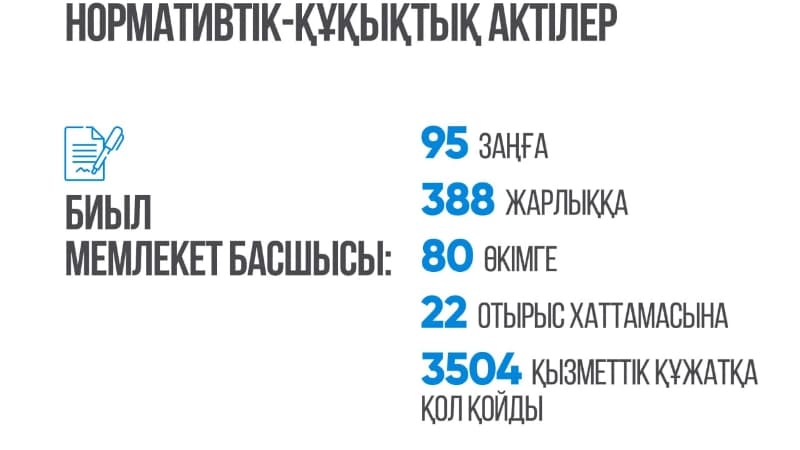 Изображение записи