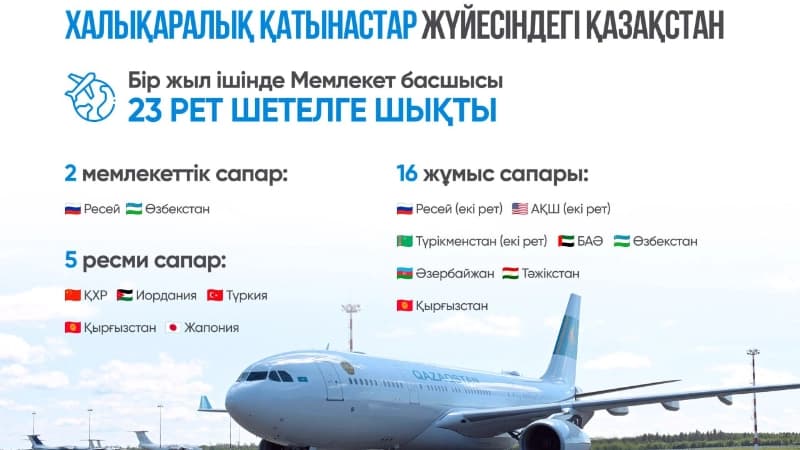 Изображение записи