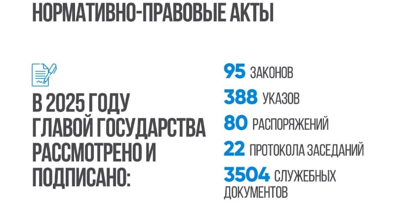 Изображение записи