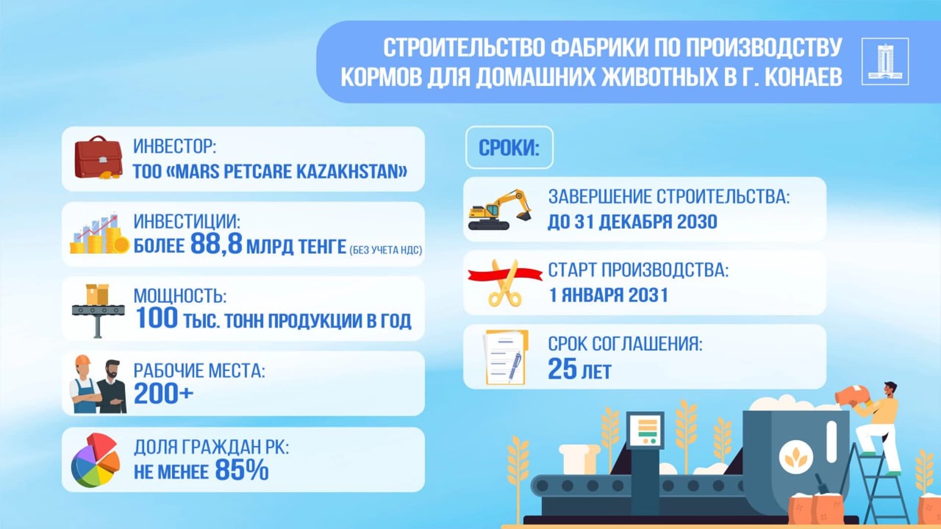 Изображение записи