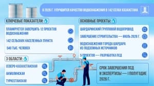 Изображение записи