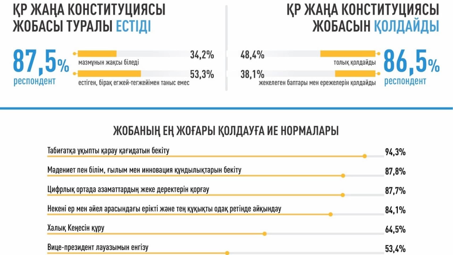 Изображение записи