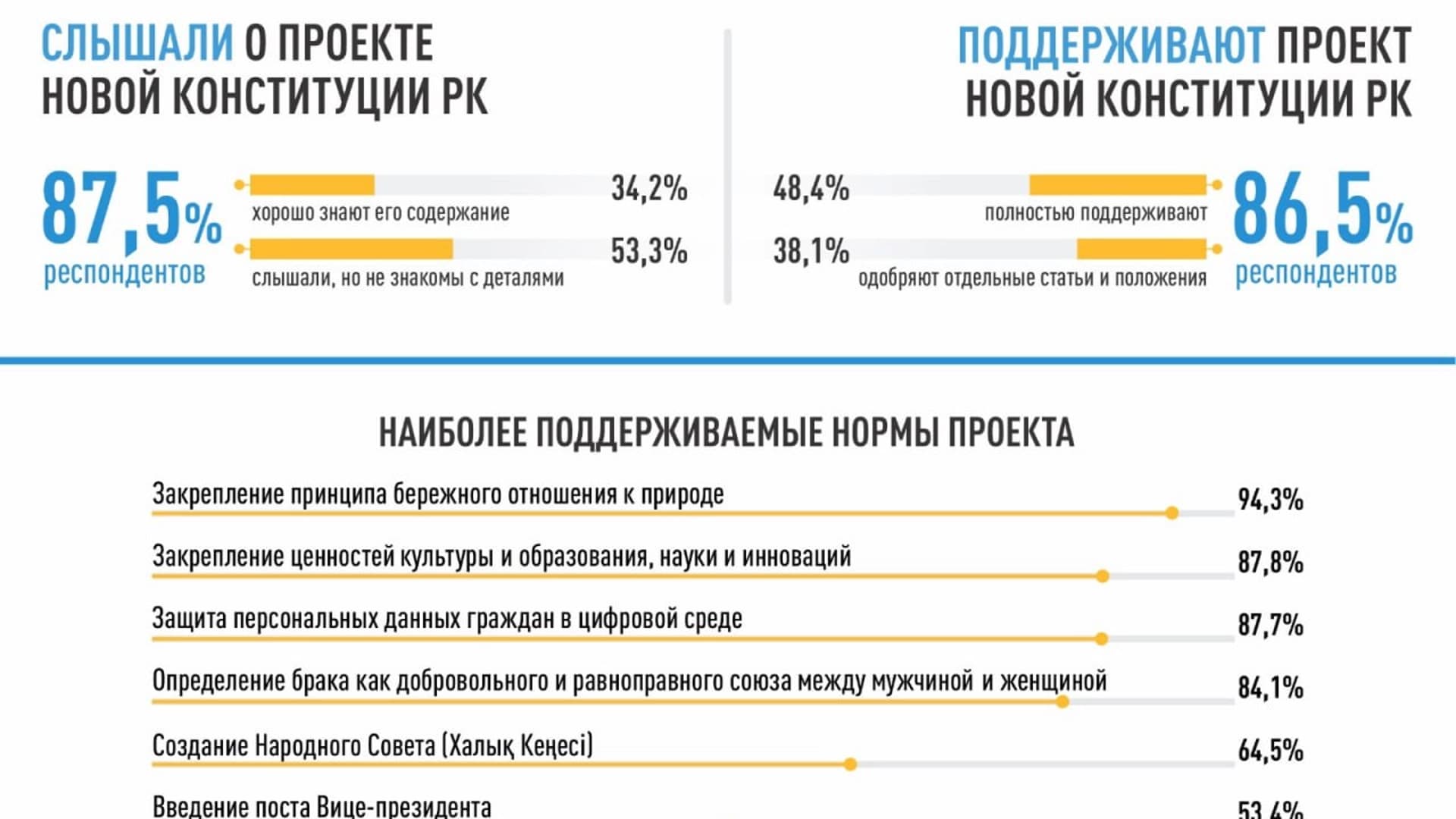 Изображение записи
