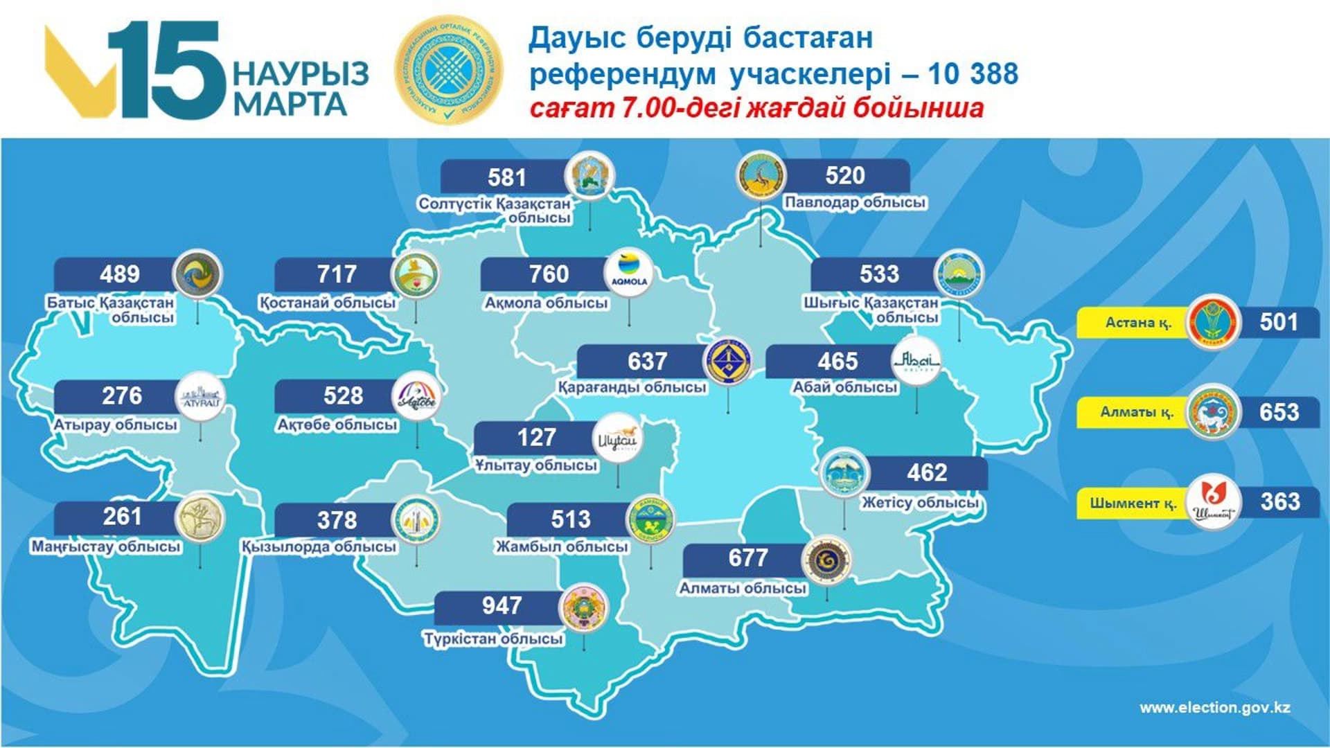 Изображение записи