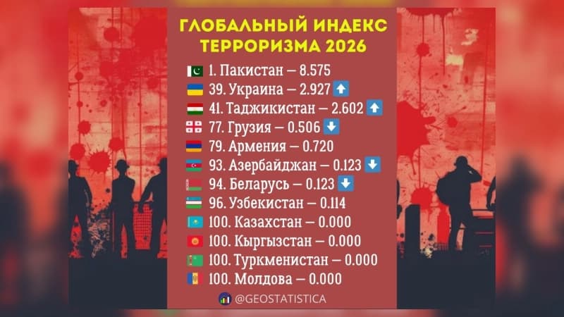 Изображение записи