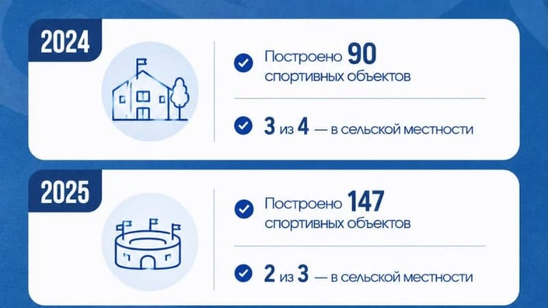 Изображение записи