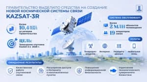 Изображение записи