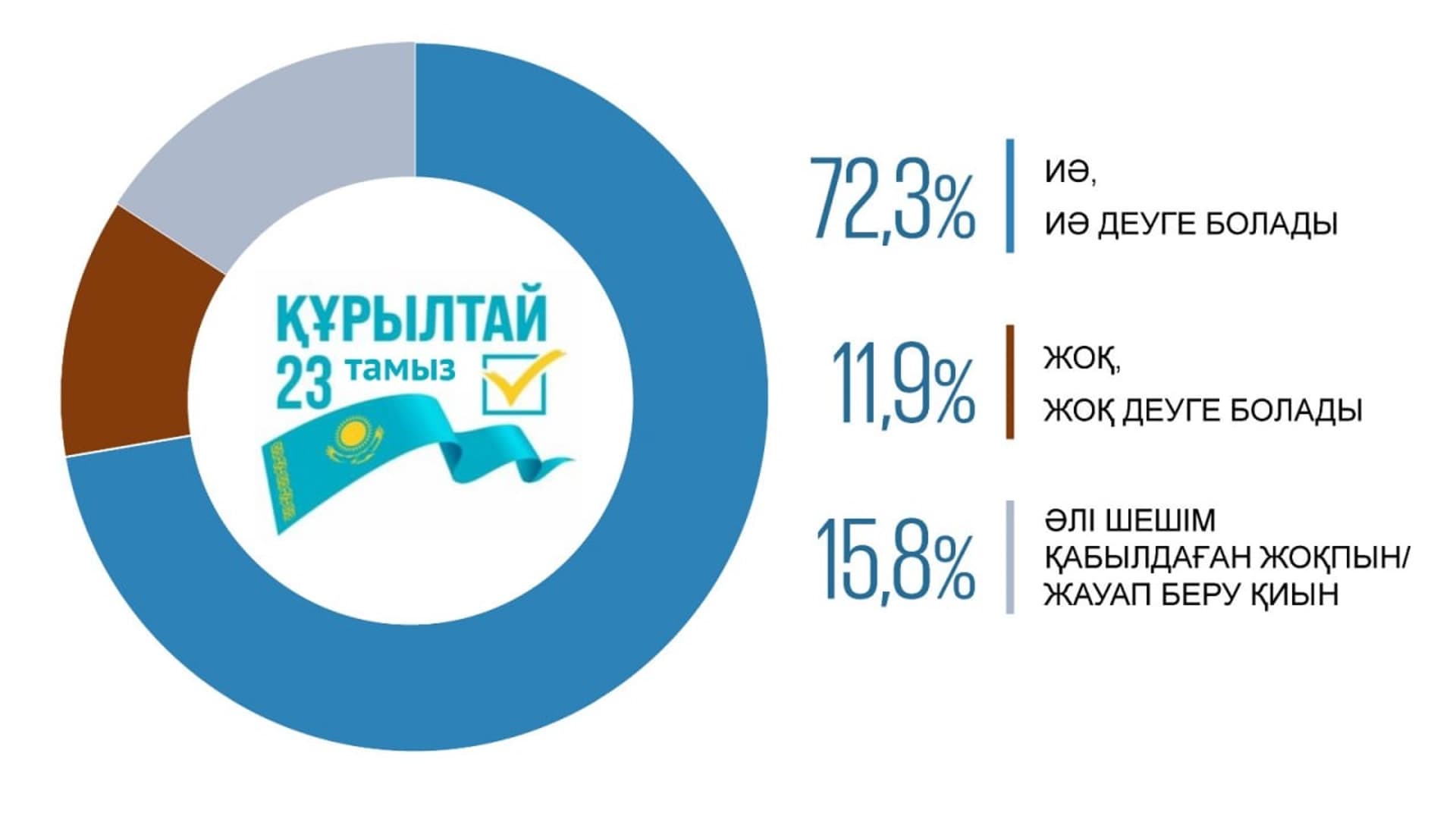 Изображение записи
