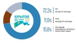 Изображение записи