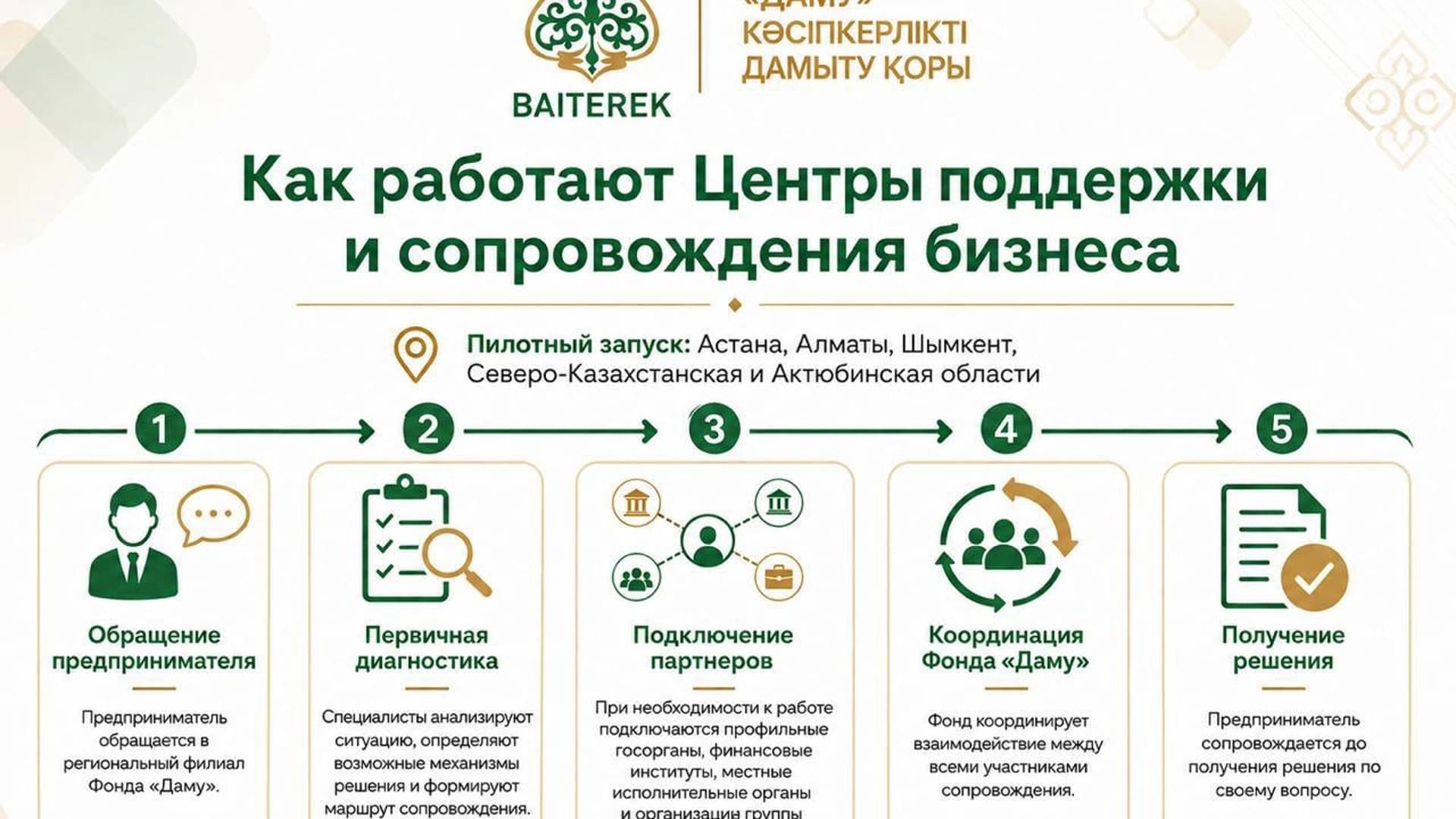 Изображение записи