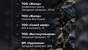 Изображение записи