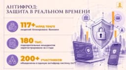 Изображение записи
